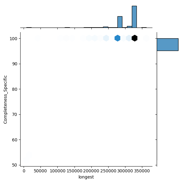 Hungateiclostridium thermocellum_all_longest_Completeness_Specific.png